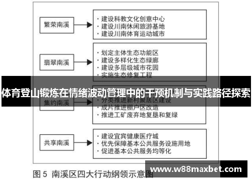 体育登山锻炼在情绪波动管理中的干预机制与实践路径探索