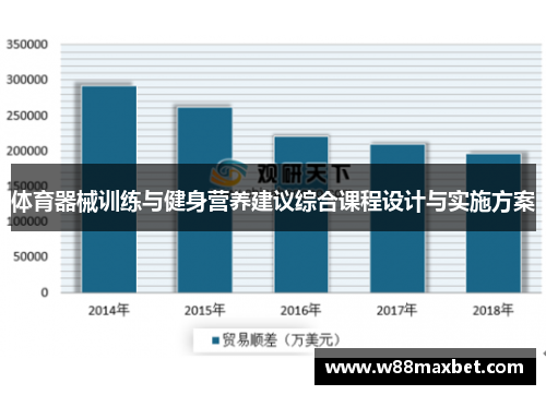 体育器械训练与健身营养建议综合课程设计与实施方案