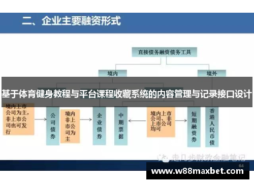 基于体育健身教程与平台课程收藏系统的内容管理与记录接口设计