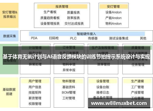 基于体育无氧计划与AI语音反馈模块的训练节拍提示系统设计与实现