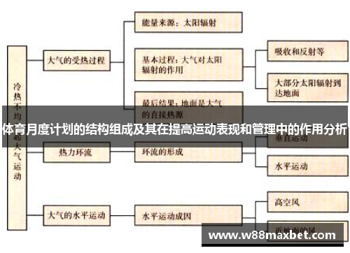 体育月度计划的结构组成及其在提高运动表现和管理中的作用分析