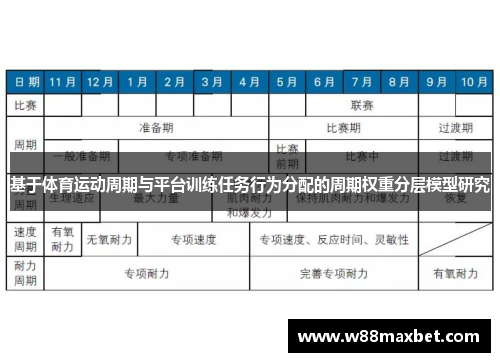 基于体育运动周期与平台训练任务行为分配的周期权重分层模型研究