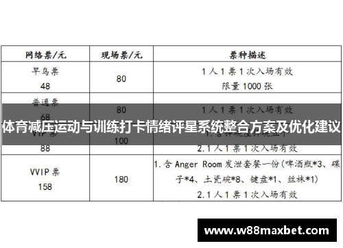 体育减压运动与训练打卡情绪评星系统整合方案及优化建议
