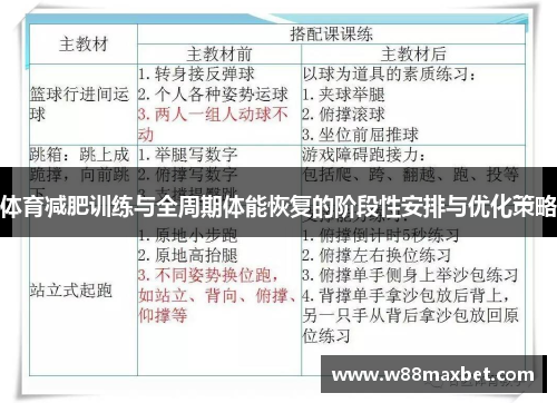 体育减肥训练与全周期体能恢复的阶段性安排与优化策略