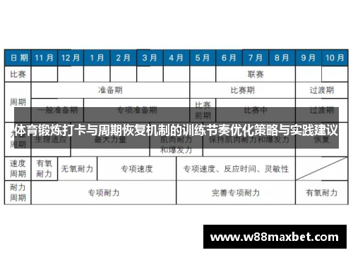 体育锻炼打卡与周期恢复机制的训练节奏优化策略与实践建议